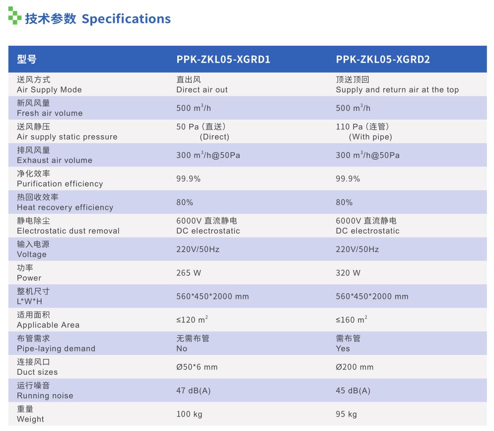 柜式新風(fēng)機型號