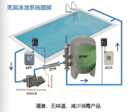 低氯泳池水處理系統(tǒng),游泳池低氯水處理